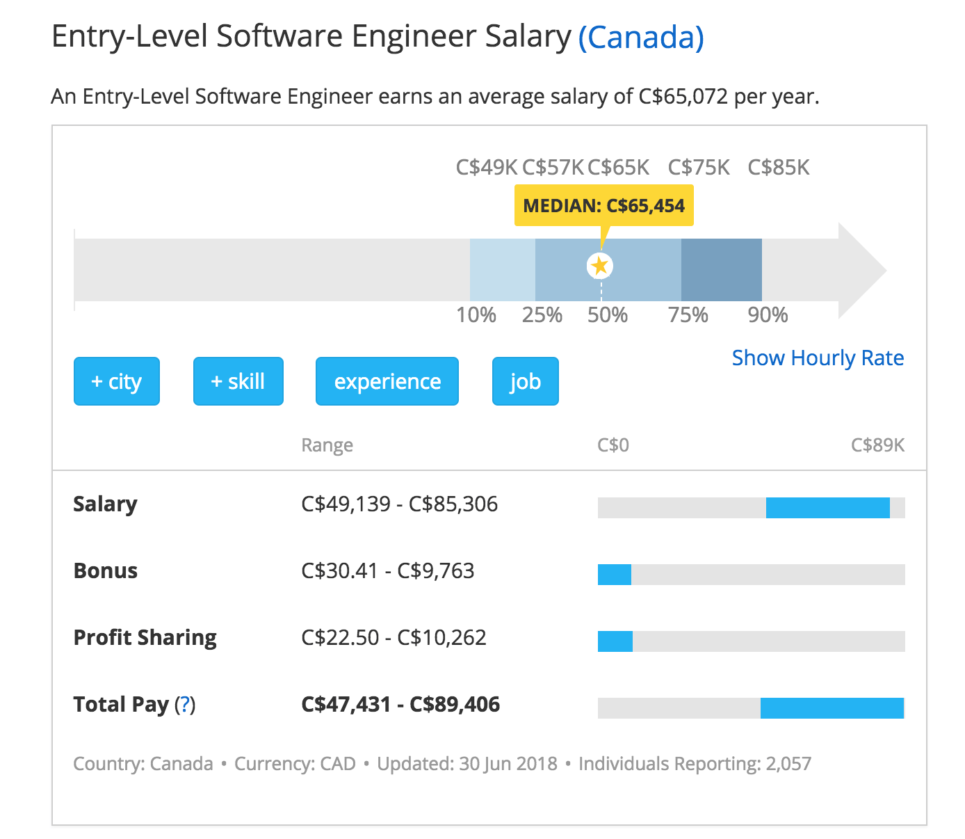 加拿大软件工程年薪